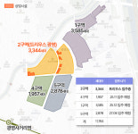 광명뉴타운 신흥 주거·상권 중심지로 탈바꿈… 트리우스 광명 단지 내 상가 각광