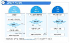 교육시설안전원, 산불 피해 교육시설 공제급여 지원 나서