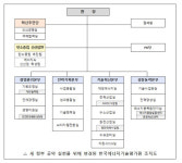 에기평, 새 정부 에너지정책 적극 실천 나선다