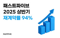 패스트파이브, 2025년 상반기 재계약률 94% 달성