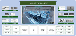 [AI 특집](주)그린텍아이엔씨, AI·DT 기반 자율운영 물관리 혁신 주도