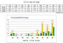 부산 하단권 ‘퀸즈타운W사하’ 분양