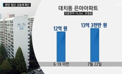 은마아파트 최선이었나? 함께 떠오른 또 한 곳은 어디?