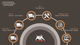 화물 지입차 ㈜에이치앤 상민통운 전국사업소 확대…효율적 업무환경 구축 박차
