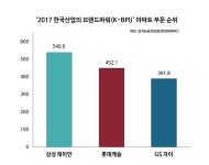 롯데건설, 브랜드 파워 힘입어 올해도 재개발 사업 총력 