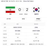 ‘완벽 승리’ 한국 VS 이란…두 나라의 피파랭킹과 상대전적은?
