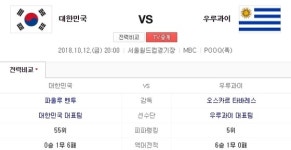 한국 VS 우루과이…두 팀의 상대전적과 피파랭킹은?