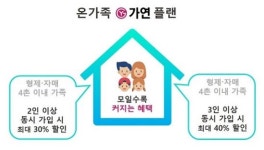 결혼정보회사 가연,형제부터 사촌까지결합 할인 ‘온가족 가연플랜’ 출시