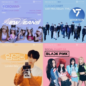 뉴진스·세븐틴·임영웅·블랙핑크, 상반기 써클차트를 점령한 이들