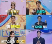 미스터트롯3 眞 김용빈-善 손빈아-美 천록담→日 결승행 최재명...시청률 19.6% 피날레