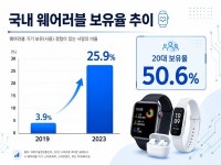[레저N산업] 인간 코치 대신 AI가… 레저 생태계 삼키는 스포츠 테크