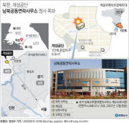 북한, 개성공단 남북공동연락사무소 청사 폭파 | 포토뉴스