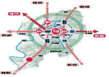 2030년 대구, 10개 생활권에 인구 275만