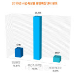 대구 분양열기, 1월부터 뜨겁다