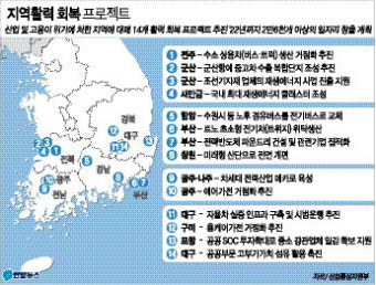 '지역활력 회복' 5개년 프로젝트 추진