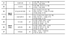 대구시 개방 공유 주차장 어디에 있나?