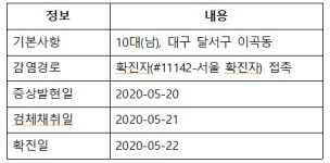 [전문] 코로나19 대응 관련 대구시 긴급 언론 브리핑 (2020.5.23)...이태원 클럽관련 확진자 동선