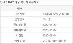 달서구 상인동 10대 확진자 이동경로(동선)