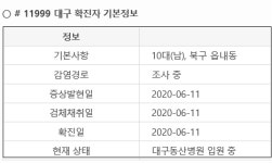 대구 북구 읍내동 10대 확진자 이동경로(동선)