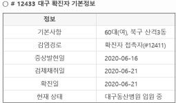 대구 북구 산격3동 60대 확진자 이동경로(동선)