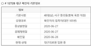 대구 서구 중리동 거주 40대 남성 확진자 이동경로(동선)...근무지는 충북 옥천