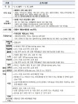 [전문]  대구시 2021년 연초 특별 방역대책 실행방안