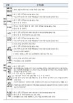 [전문]  대구시 2021년 연초 특별 방역대책 실행방안