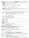 [전문]  대구시 2021년 연초 특별 방역대책 실행방안