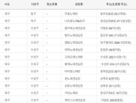 대구시, 도우미 확진자 방문 노래방 상호 공개… 수성구 11곳·동구 1곳·북구 1곳