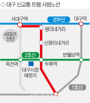 대구시, 4차순환선 트램 서측구간 서대구로 확정