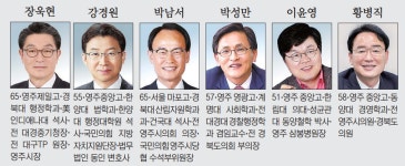[TK기초단체장 누가 뛰나]영주시장, 장욱현 3선 도전 공식화...주자 6명, 공천이 관건
