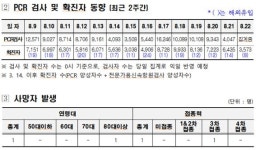[전문] 코로나19 대응 관련 대구시 서면 브리핑(2022.08.22.)