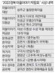 2022 경상북도 마을이야기 박람회 3만명 방문 대성황