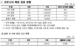 [전문] 코로나19 대응 관련 대구시 서면 브리핑(2022.11.21.)