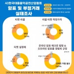 음공협, 암표 및 부정거래 설문조사...티켓실명제 찬성 70.9%
