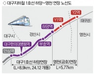 대구도시철 1호선 영천 연장 본궤도