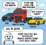 [AI야! 나랑 놀자!] (2) 넌 도대체 누구니?...인간처럼 배우고 기억하고 판단 생각하는 기계