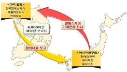 국내서 14년 담합 日·獨 베어링社 적발