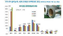 (STS 세미나) STS 산업 발전 여지 아직 많다
