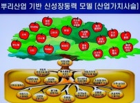 산업부, 뿌리산업 진흥에 올인