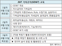 대하씨앤디공차경산 | 전북자동차융합기술원, 기하공차 교육 실시