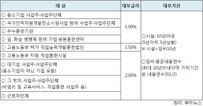 한산공, 직업능력개발 훈련시설·장비 자금 대부사업 추진