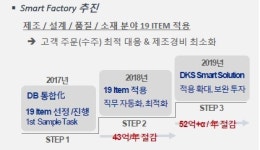 (동국제강IR) 후판, 극저원가 실현 및 고압연기술 시장 진입 추진