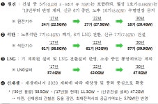 포스코에너지, 삼척석탄발전소 계속 추진된다