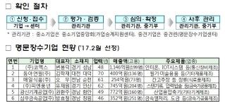 中企 성장의 롤모델, 명문장수기업 찾는다