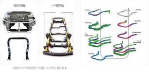 동원파이프, 車경량화 맞춤 강관 생산