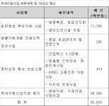광물公, 전문인력 양성 등 광업지원 805억원 투입