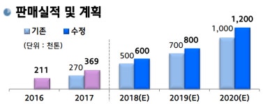 (현대제철-IR) 제품 경쟁력 바탕으로 신규시장 창출