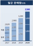 지난해 종합상사 일제히 호실적..함박웃음