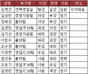 충남스틸, 2018년 정기인사